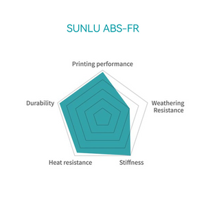 ABS-FR (flame-retardant) 3D Printer Filament 1KG