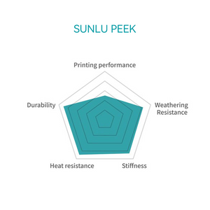 PEEK (Polyether Ether Ketone) 3D Printer Filament 1KG